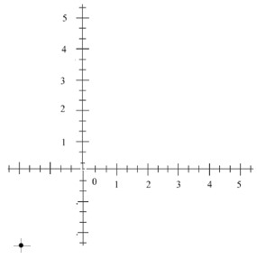 在坐标平面上绘制点混合数坐标示例 1
