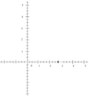 在坐标平面上绘制点混合数坐标示例2