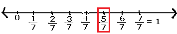 10.2 在数轴上绘制有理数
