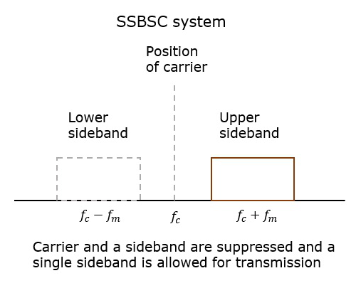 SSSBSC系统