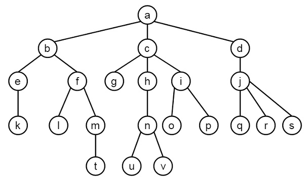 树数据结构
