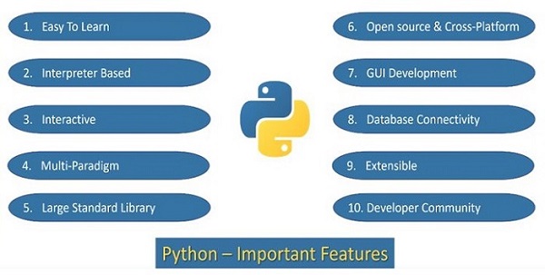 Python 重要特性