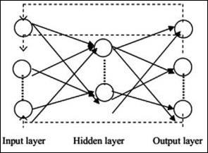 循环神经网络