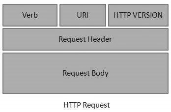 HTTP请求