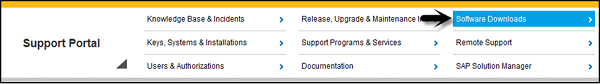SAP 支持门户