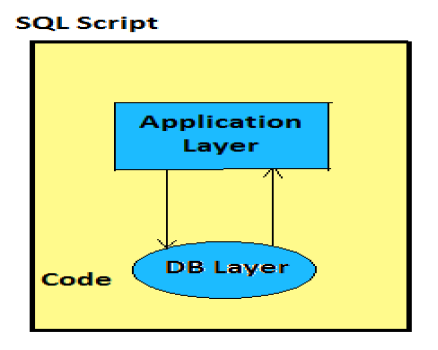 SQL脚本