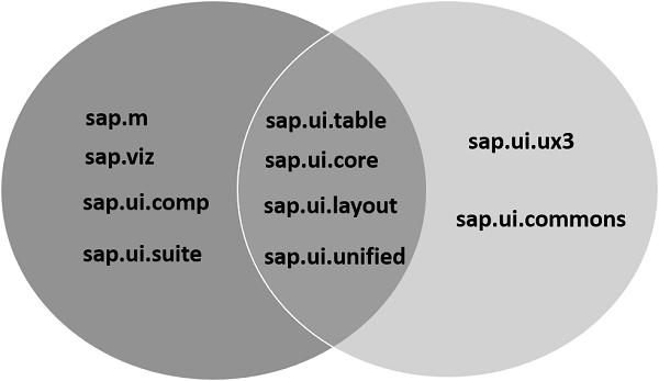 SAP可视化