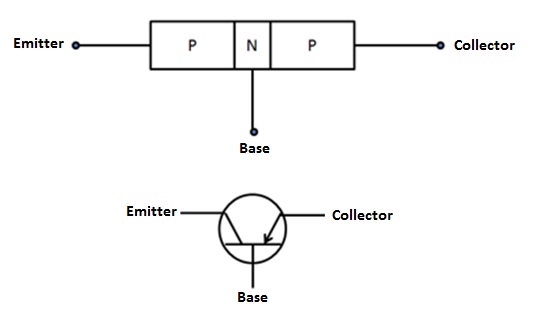 PNP晶体管