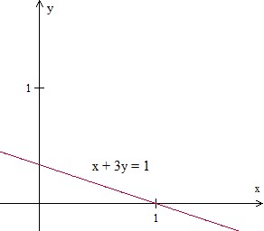 在象限 1 中绘制一条线 示例 2 步骤 2