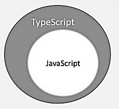 TypeScript 图