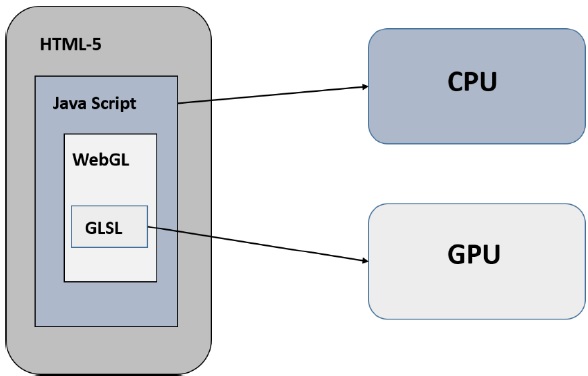 WebGL 应用程序结构