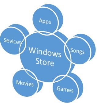 Windows应用商店